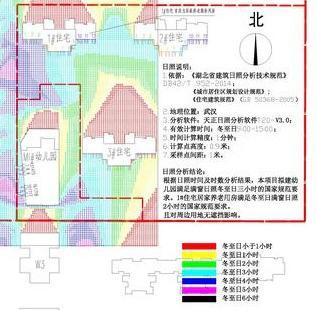 #中国质量万里行#是谁在决定着楼间距？为什么开发商不把楼间距做大一点