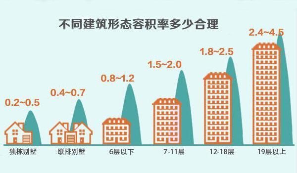 #中国质量万里行#是谁在决定着楼间距？为什么开发商不把楼间距做大一点