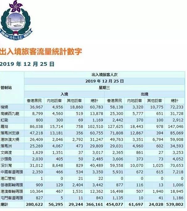 环球时报@圣诞访港内地客大跌56%