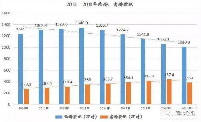 「半岛晨报」离婚要设冷静期？网友沸了：我都要离婚了，你还要我冷静一下？