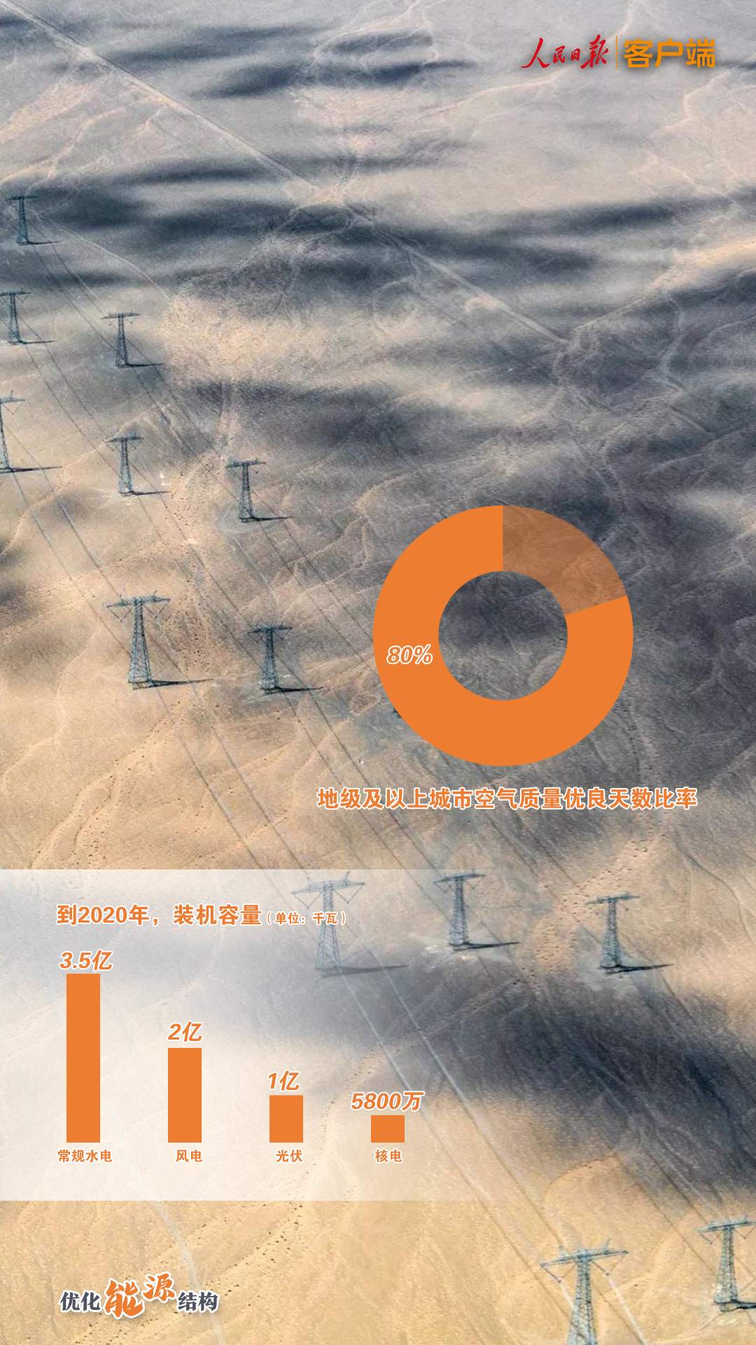 「经济日报」2020年将是极不平凡的一年，我们为这些目标努力
