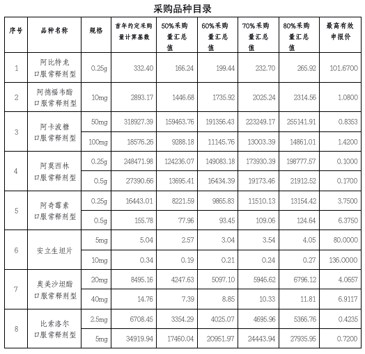 「证券时报」第二批药品集中采购启动！涉及100多家药企，这份上市公司名单“含金量”最高！