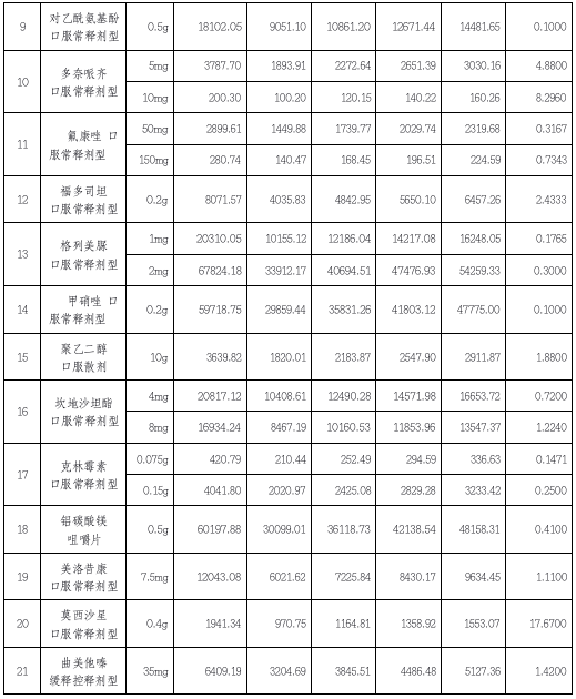 「证券时报」第二批药品集中采购启动！涉及100多家药企，这份上市公司名单“含金量”最高！
