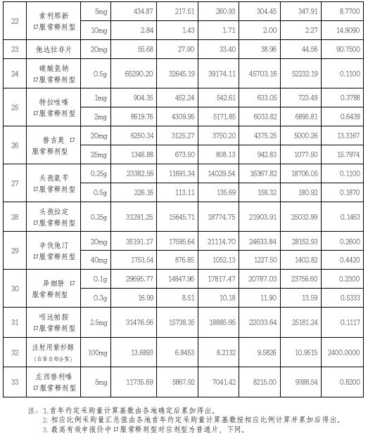 「证券时报」第二批药品集中采购启动！涉及100多家药企，这份上市公司名单“含金量”最高！