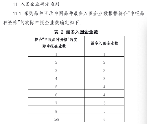 「证券时报」第二批药品集中采购启动！涉及100多家药企，这份上市公司名单“含金量”最高！