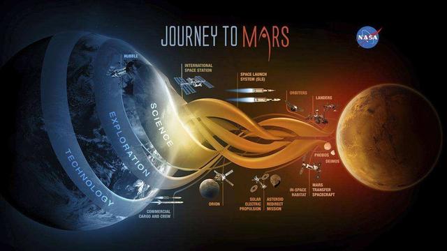 NASA火星探测计划