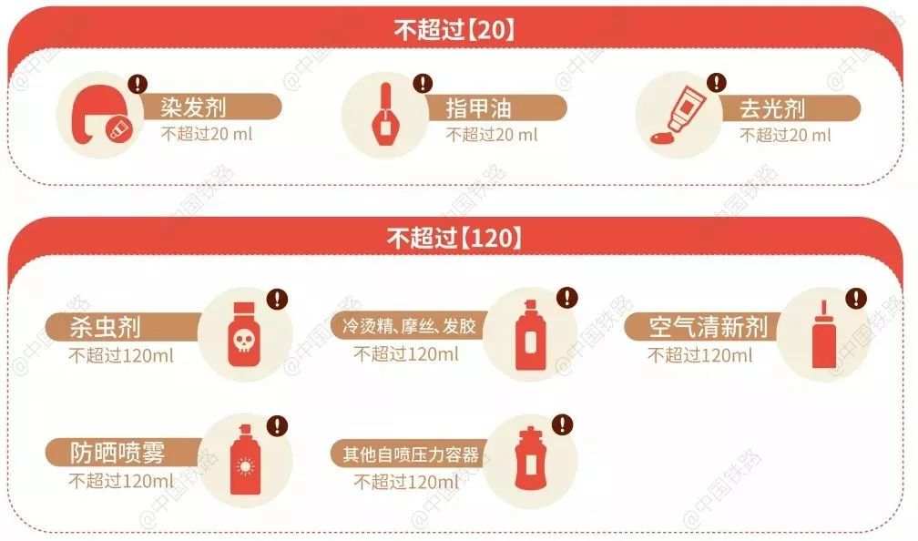 「长沙晚报掌上长沙」注意！你的行李可能上不了火车，出发前仔细筛查