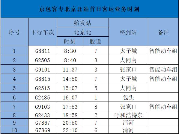 [长城网]请接收！京张高铁客运时刻表和换乘攻略来了