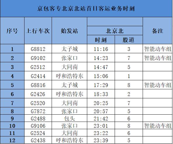 [长城网]请接收！京张高铁客运时刻表和换乘攻略来了