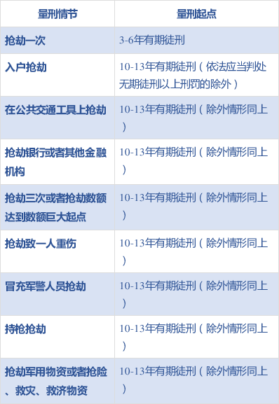 最高法:常见犯罪的量刑指导!