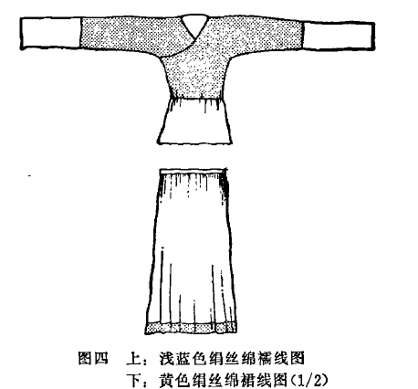 甘肃武威磨咀子汉墓出土的汉代襦裙样式