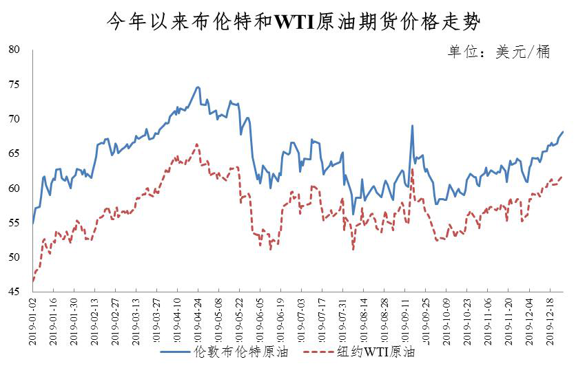 「经济日报」油价2019年最后一调！明起，加满一箱油多花9元钱