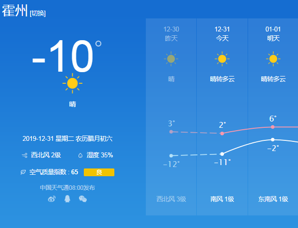 霍州天气预报,降温开始了,注意保暖