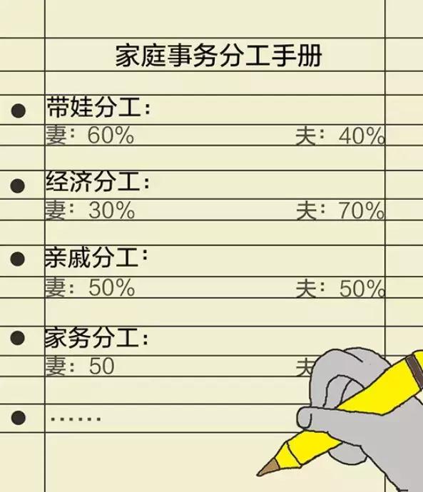 「经济日报」有猫病丨难道不是每对夫妻都应该有一个家庭事务分工手册吗？