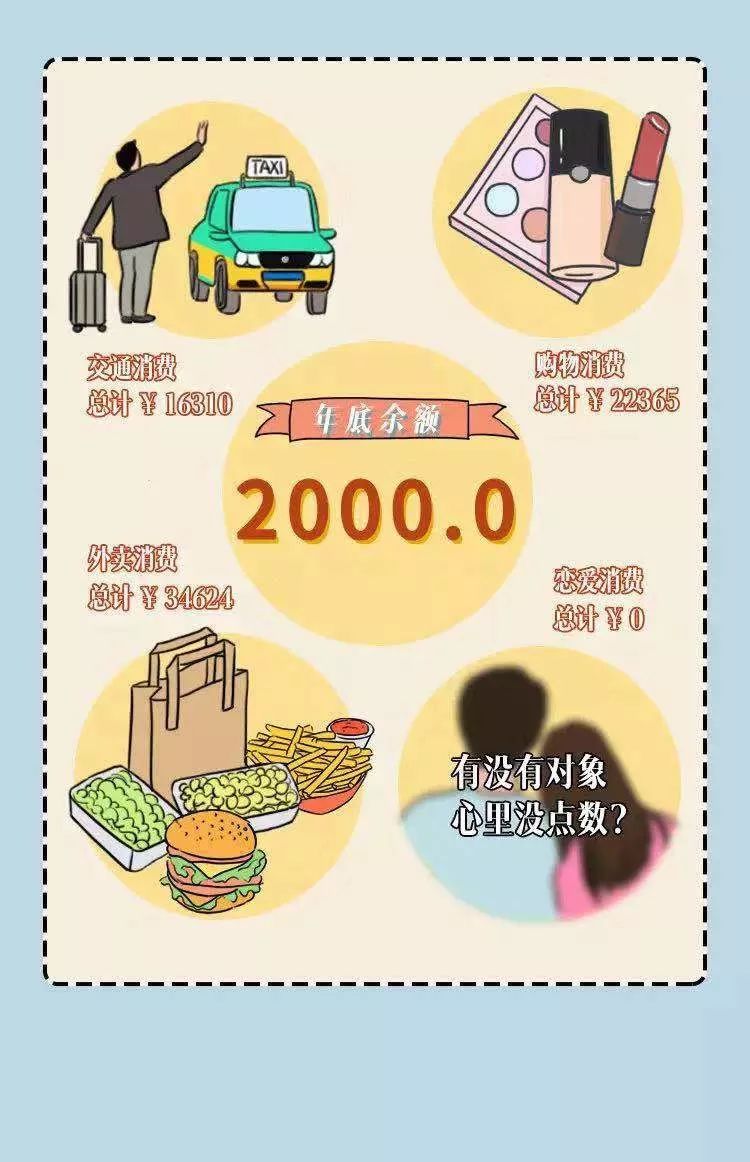 「人民日报」承认吧，这就是你的2019！