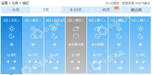 经济日报：北京未来三天连续升温 周日或再迎降雪