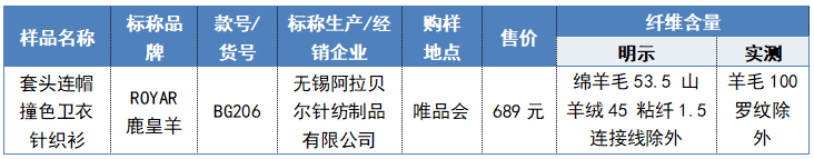 「中国消费者报」单价380元至8588元，60件羊绒服测试结果来了……