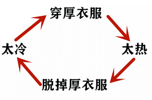 江西网络广播电视台■直奔27℃！江西将一秒入夏，你怕是在搞事情咯？