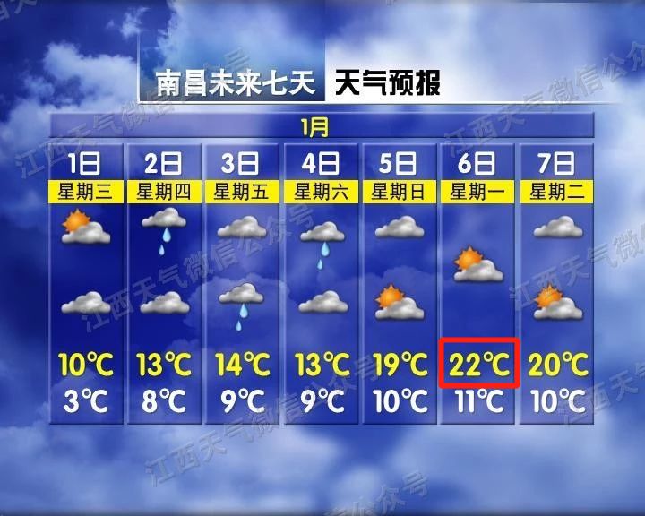 江西网络广播电视台■直奔27℃！江西将一秒入夏，你怕是在搞事情咯？