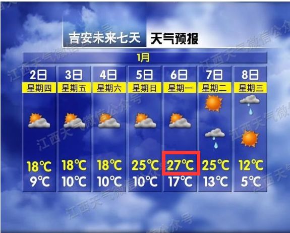 江西网络广播电视台■直奔27℃！江西将一秒入夏，你怕是在搞事情咯？