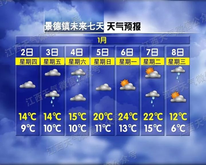 江西网络广播电视台■直奔27℃！江西将一秒入夏，你怕是在搞事情咯？