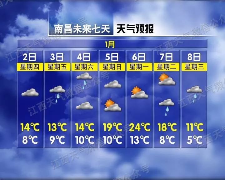 江西网络广播电视台■直奔27℃！江西将一秒入夏，你怕是在搞事情咯？