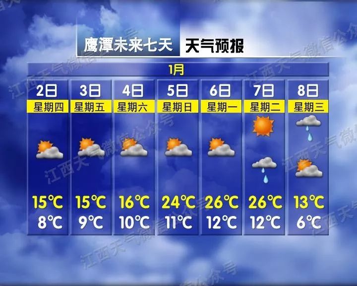 江西网络广播电视台■直奔27℃！江西将一秒入夏，你怕是在搞事情咯？