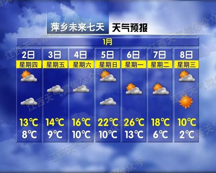 江西网络广播电视台■直奔27℃！江西将一秒入夏，你怕是在搞事情咯？