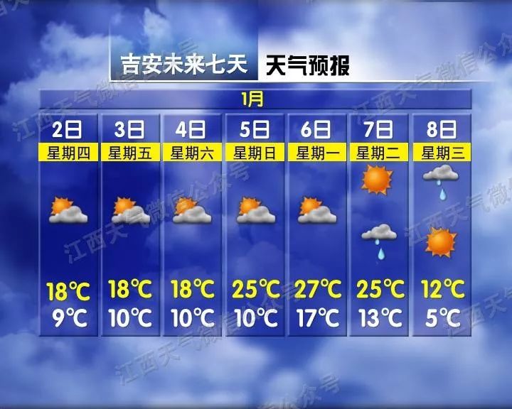 江西网络广播电视台■直奔27℃！江西将一秒入夏，你怕是在搞事情咯？