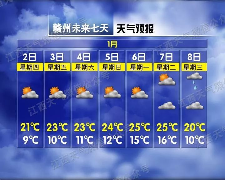 江西网络广播电视台■直奔27℃！江西将一秒入夏，你怕是在搞事情咯？