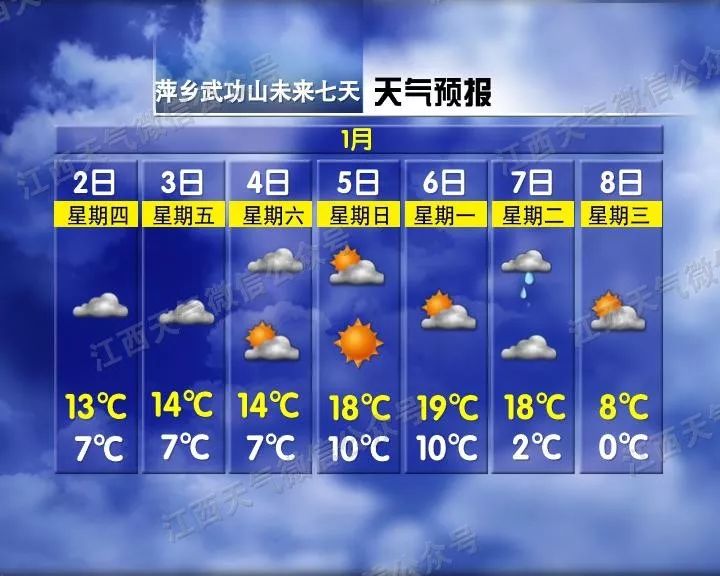 江西网络广播电视台■直奔27℃！江西将一秒入夏，你怕是在搞事情咯？