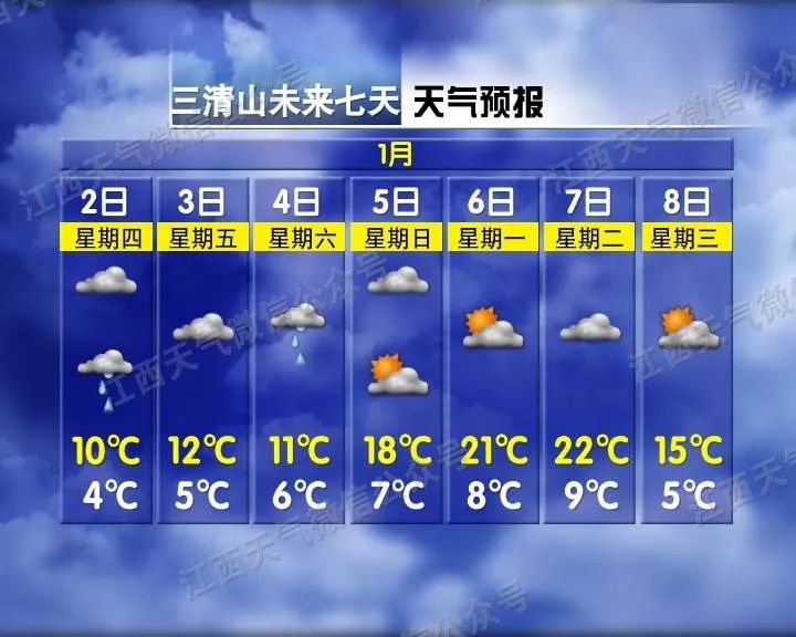 江西网络广播电视台■直奔27℃！江西将一秒入夏，你怕是在搞事情咯？