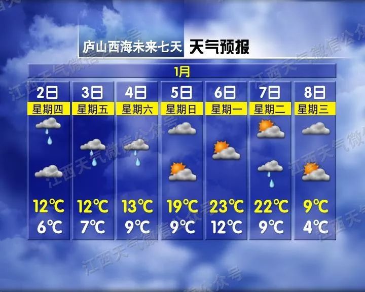 江西网络广播电视台■直奔27℃！江西将一秒入夏，你怕是在搞事情咯？