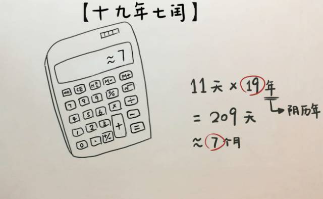 中国教育报：今年2月有29天，全年有5个神奇周六……这些关于历法的知识点讲给孩子听听吧｜特别关注