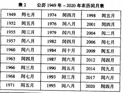 今年2月有29天,全年有5個神奇週六……這些關於曆法的知識點講給孩子