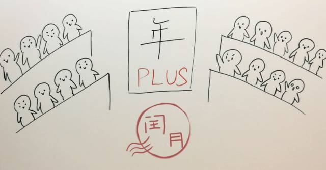 中国教育报：今年2月有29天，全年有5个神奇周六……这些关于历法的知识点讲给孩子听听吧｜特别关注