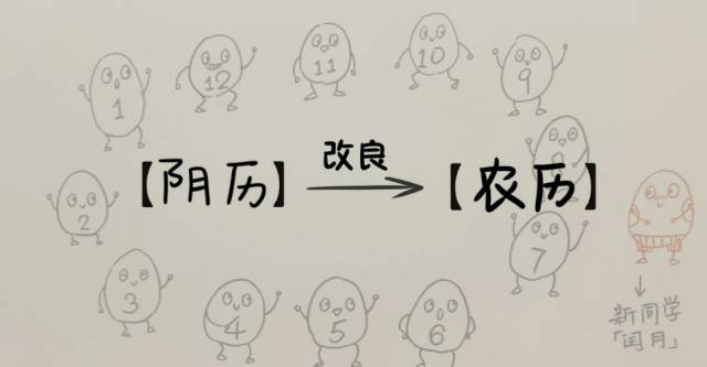 中国教育报：今年2月有29天，全年有5个神奇周六……这些关于历法的知识点讲给孩子听听吧｜特别关注