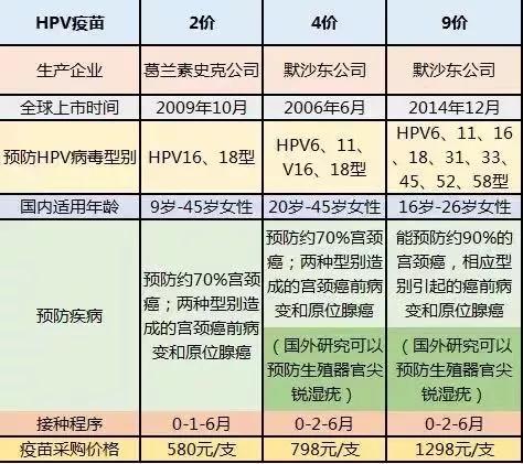 「经济日报」国产HPV疫苗来了！质优价廉