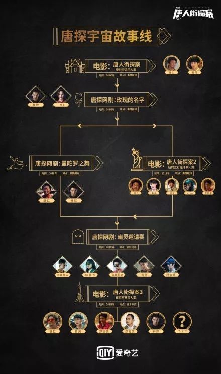 嚯陈思诚下了好大一盘棋