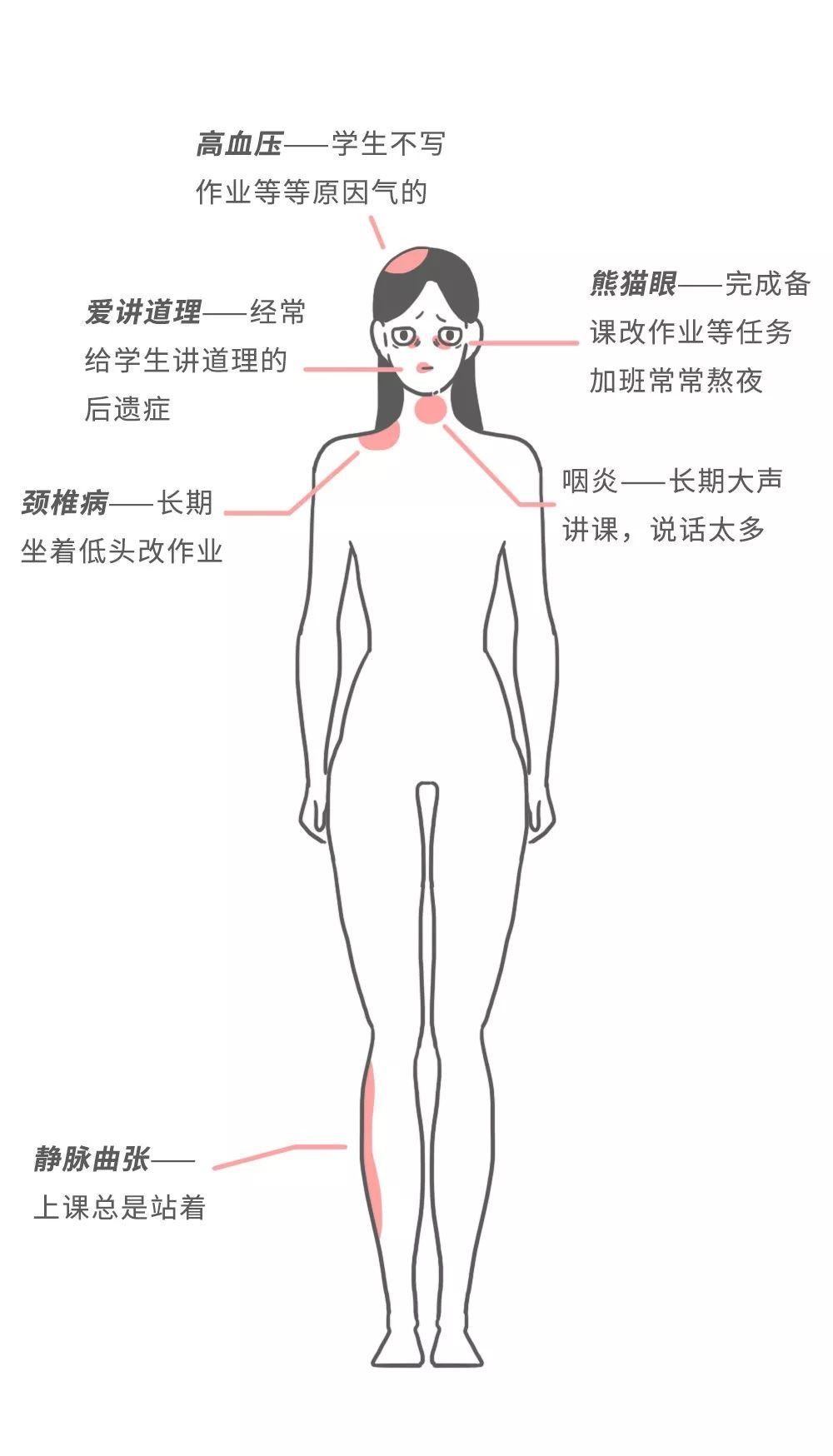 中国教育报■一位教师的个人年度总结火了！2020，请善待你身边的老师！｜精选