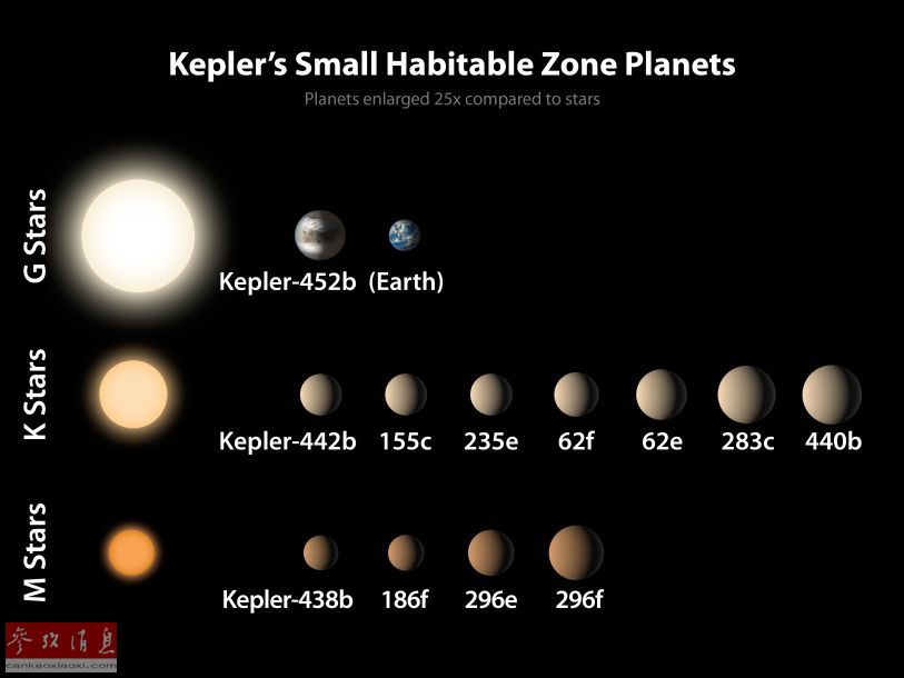 影响世界历史100位科学家10天空立法者天体运行规律发掘者