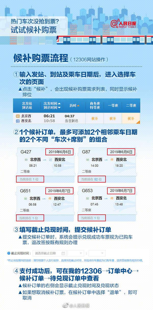 「大众日报」还在求加速？12306候补购票让抢票软件不好用