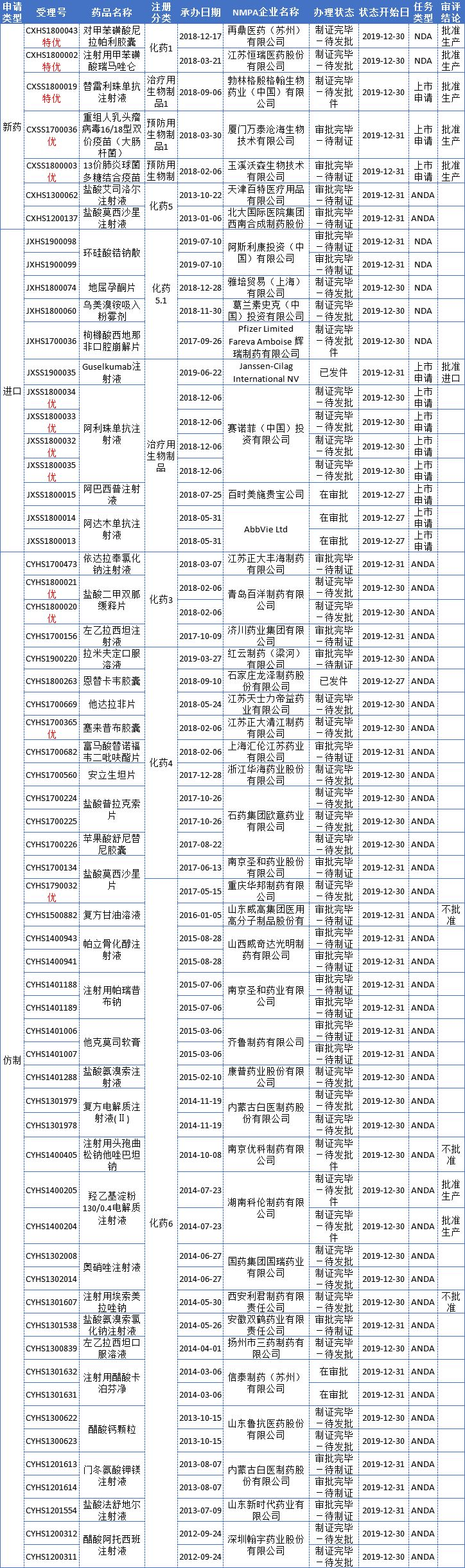 药智网■年关大作战，再鼎敲开中国医药大门，首款国内上市产品诞生！