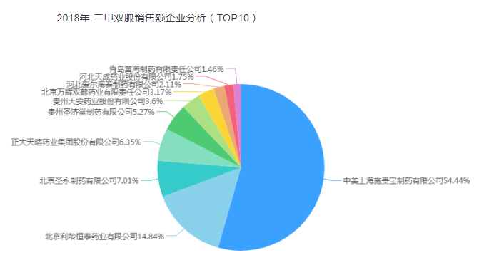 药智网■年关大作战，再鼎敲开中国医药大门，首款国内上市产品诞生！