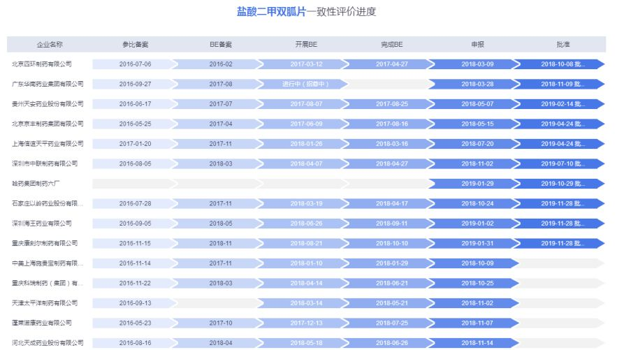 药智网■年关大作战，再鼎敲开中国医药大门，首款国内上市产品诞生！