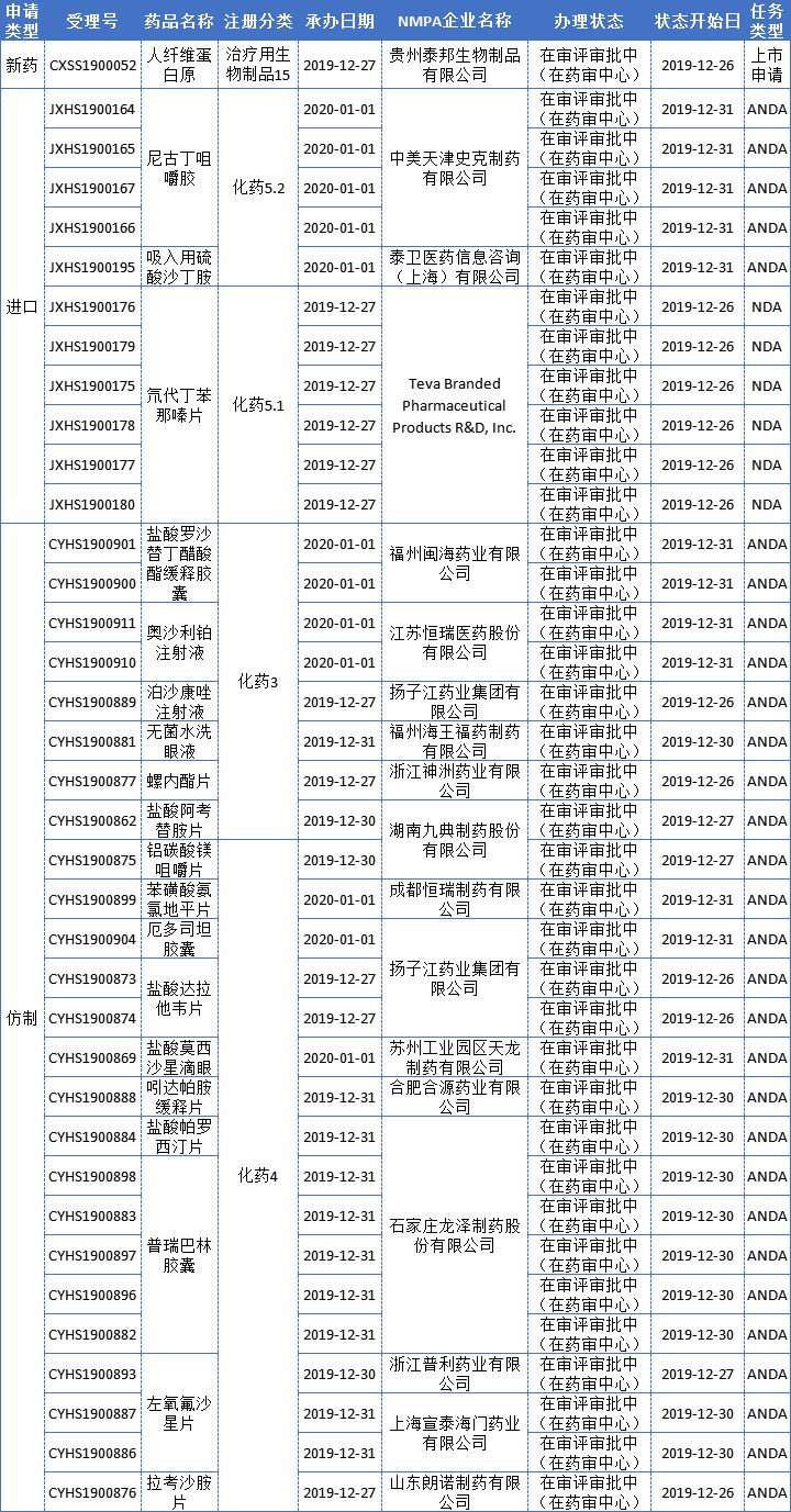 药智网■年关大作战，再鼎敲开中国医药大门，首款国内上市产品诞生！