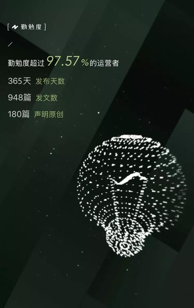 365天全年无休1376万个字传播力超过全国97的公众号