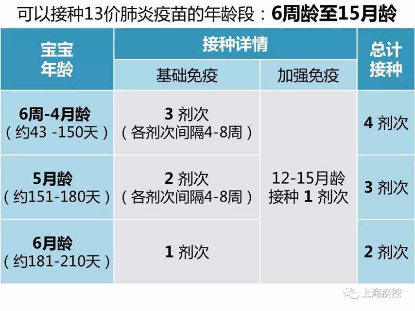 「经济日报」国产婴幼儿肺炎疫苗来了，家长省钱又省心