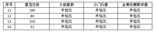 #东北网#「实用」草莓不洗能直接吃吗？真相来了