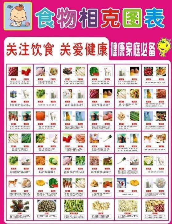 【半岛晨报】冰箱上贴了这么多年的“食物相克表”，竟然全是忽悠？